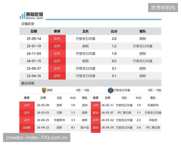 巴黎与朗斯成为法甲赛季最佳阵容最大赢家,体现了两队战术体系的成功。 巴黎与朗斯成为法甲赛季最佳阵容最大赢家,体现了两队战术体系的成功。